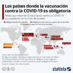 Viajar a España sin vacuna contra COVID-19: Preguntas frecuentes