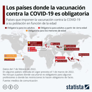 Lee más sobre el artículo Viajar a España sin vacuna contra COVID-19: Preguntas frecuentes