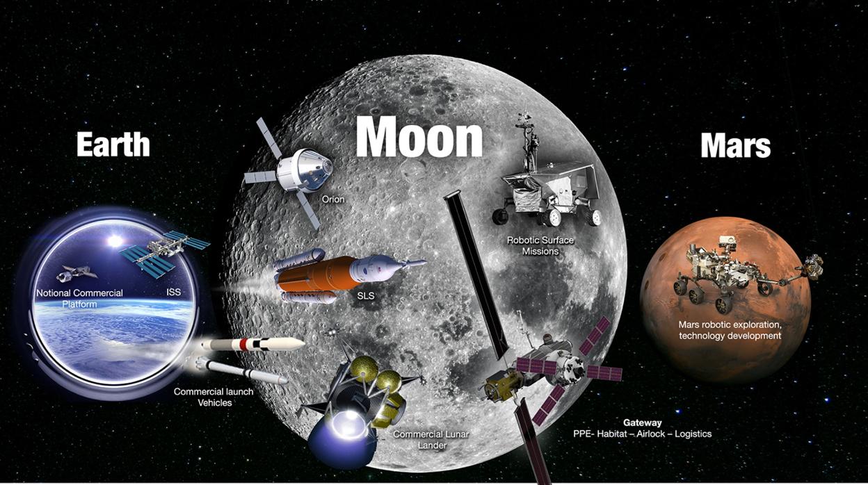 Tecnologías y transporte para la luna